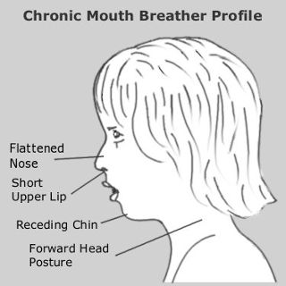 What Every Parent Needs To Know About Their Kids Respiratory Habits 